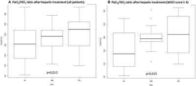 Heparin Therapy Improving Hypoxia in COVID-19 Patients – A Case Series